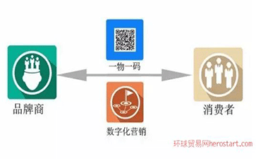 一物一碼防偽標(biāo)貼是什么，如何貼標(biāo)？