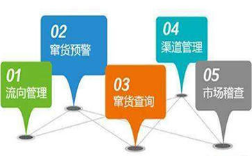 物流防竄貨系統(tǒng)