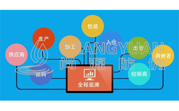 追溯系統(tǒng)